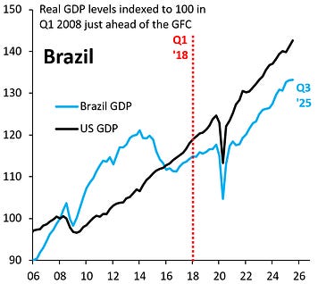 Robin J Brooks Substack