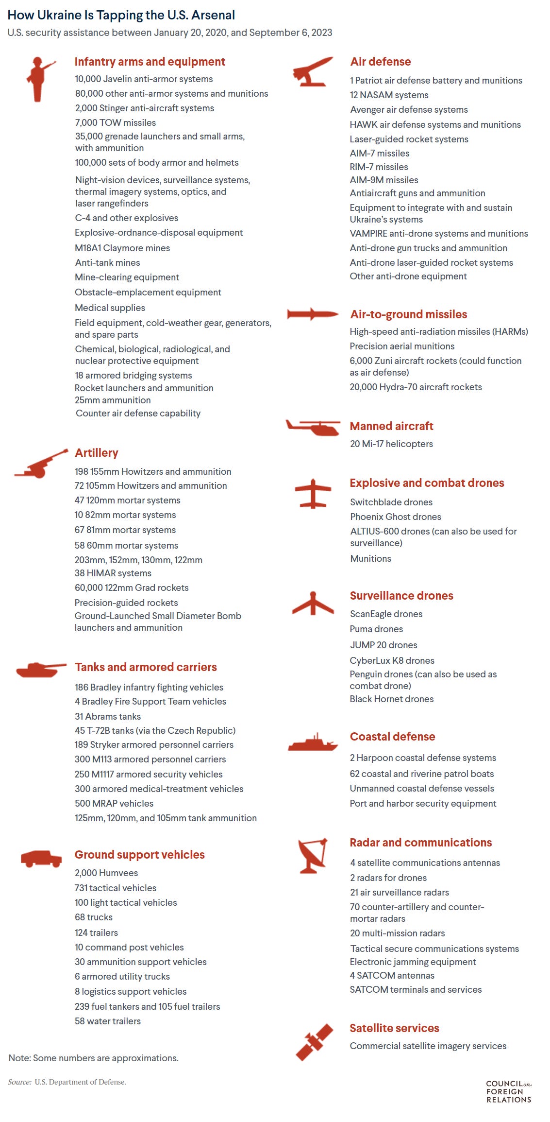 cfr-ukraine-aid-2 cfr-ukraine-aid-2
