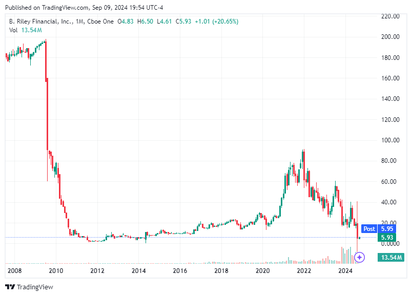 TradingView chart TradingView chart