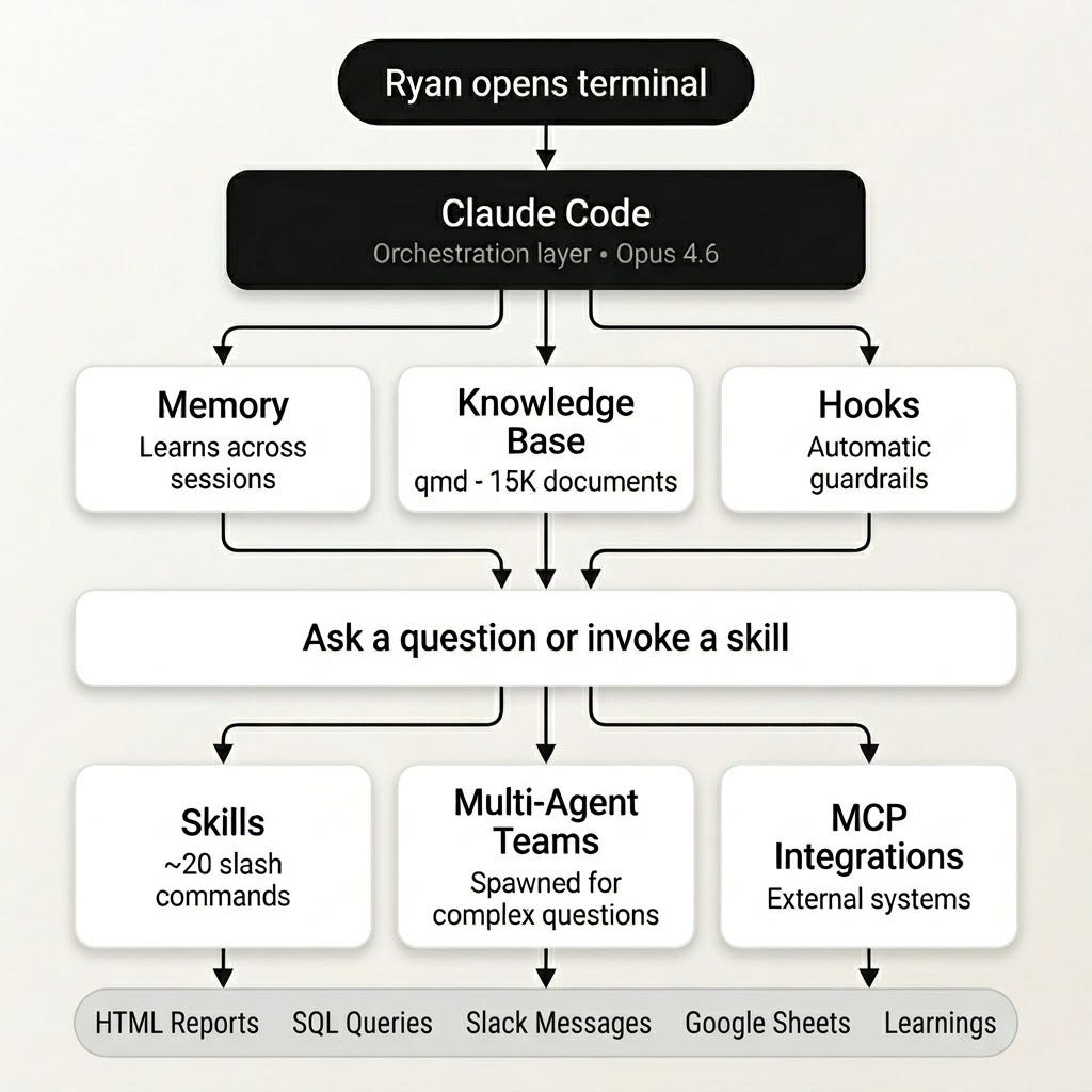 How to Build for AI Agents and a Claude Code Second Brain in 25 Min ...