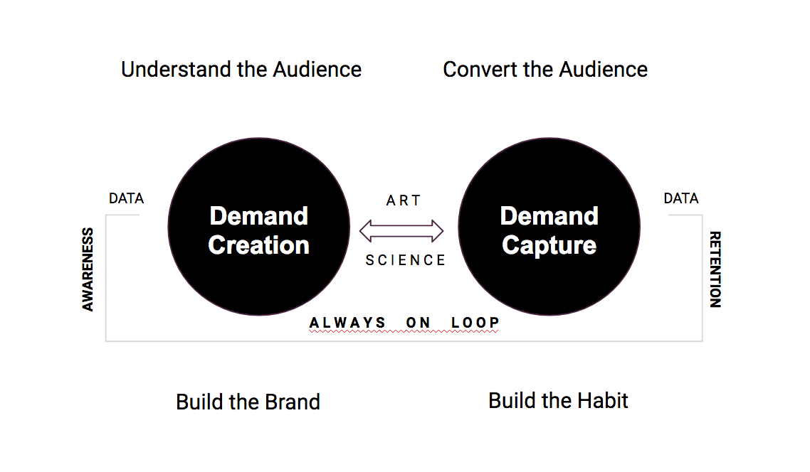 growth marketing