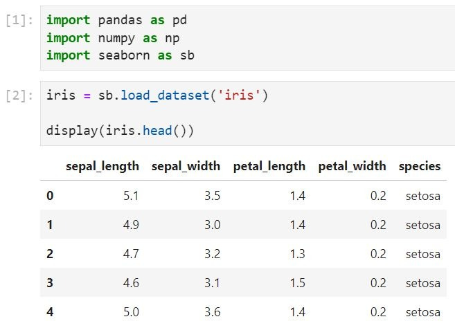 Example of applying groupby() function in Pandas in a Jupyter notebook for Python. The example dataset is "iris" from the Seaborn package. Example of applying groupby() function in Pandas in a Jupyter notebook for Python. The example dataset is "iris" from the Seaborn package.