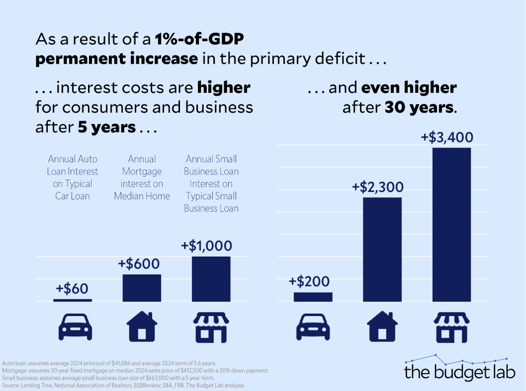Debt Digest | Social Security Isn't Rife With Fraud—But It's