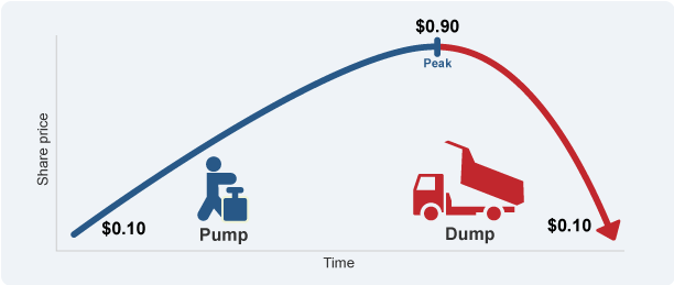 inflating-the-shareprice-diagram inflating-the-shareprice-diagram