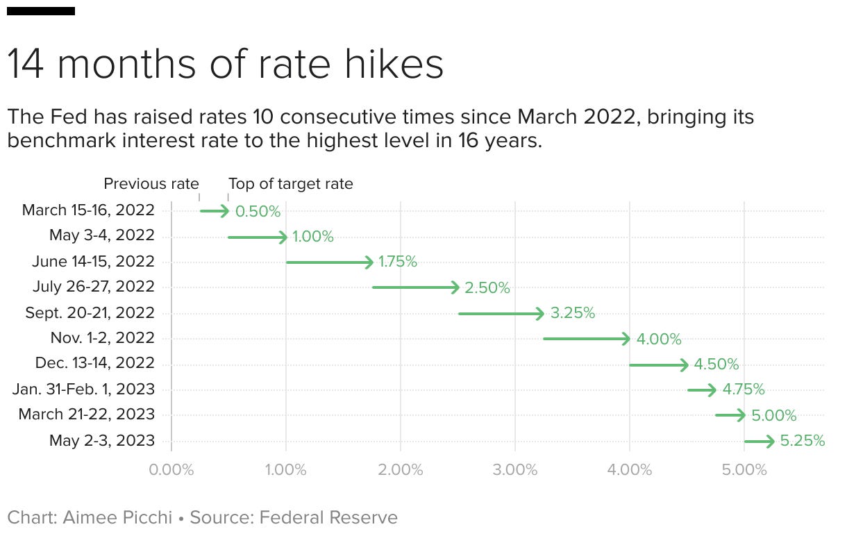 Will Rainforest give Stripe a run for its money? 😳; The cryptocurrency  bull market is already here 📈; Block cuts staff 👀