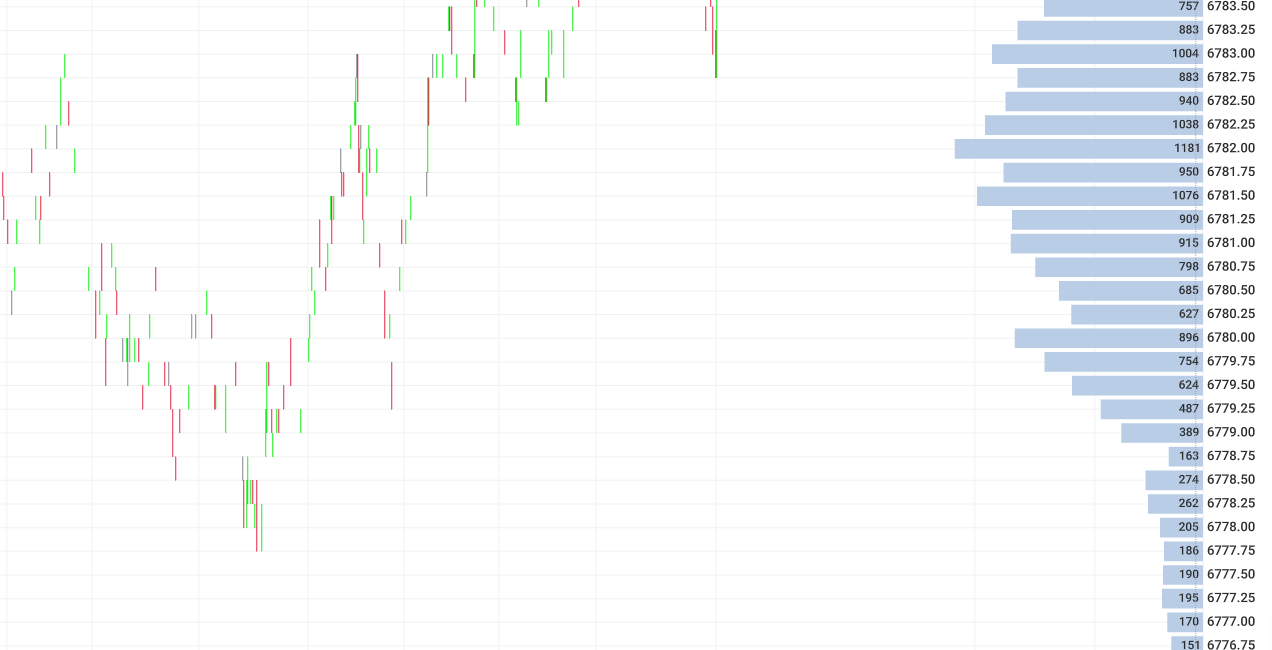 First Mover Advantage 96/102
