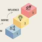 The Three Stages of Communication in Leadership