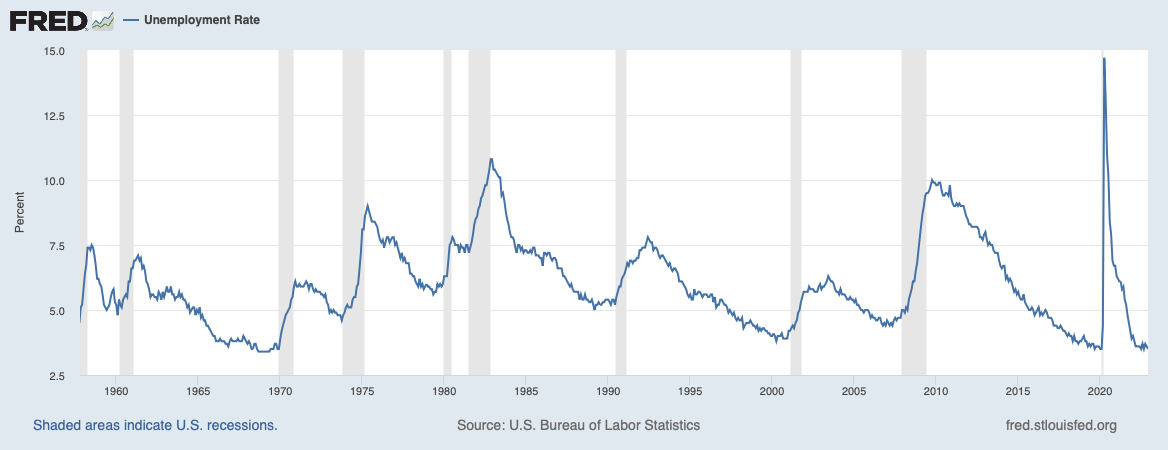 Chart, line chart

Description automatically generated