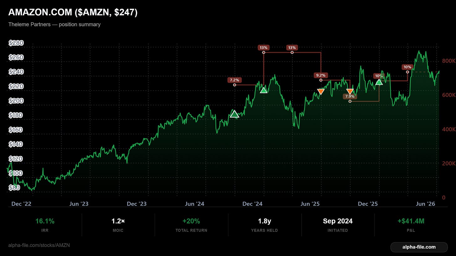 amazon com inc