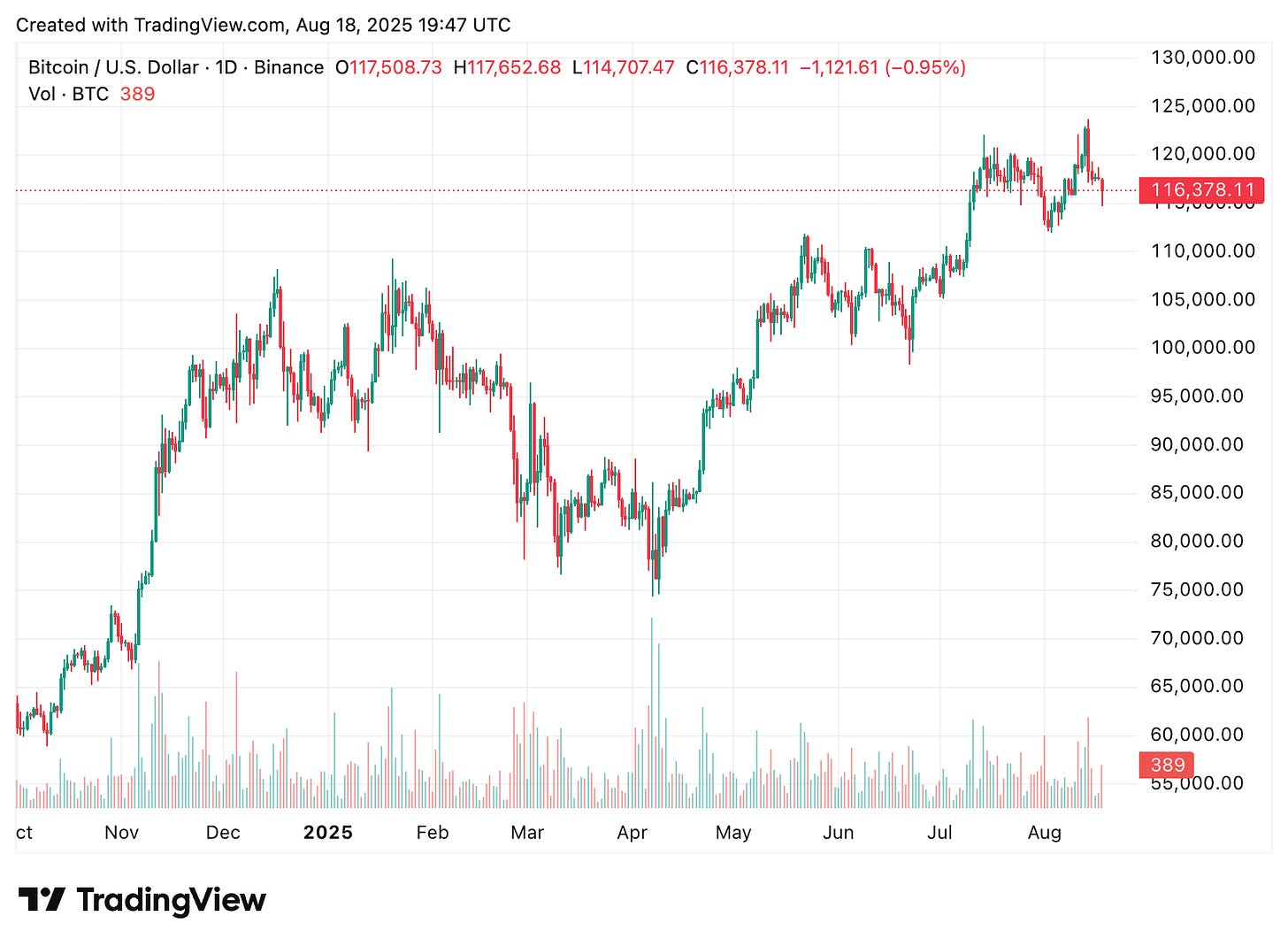 TradingView chart TradingView chart