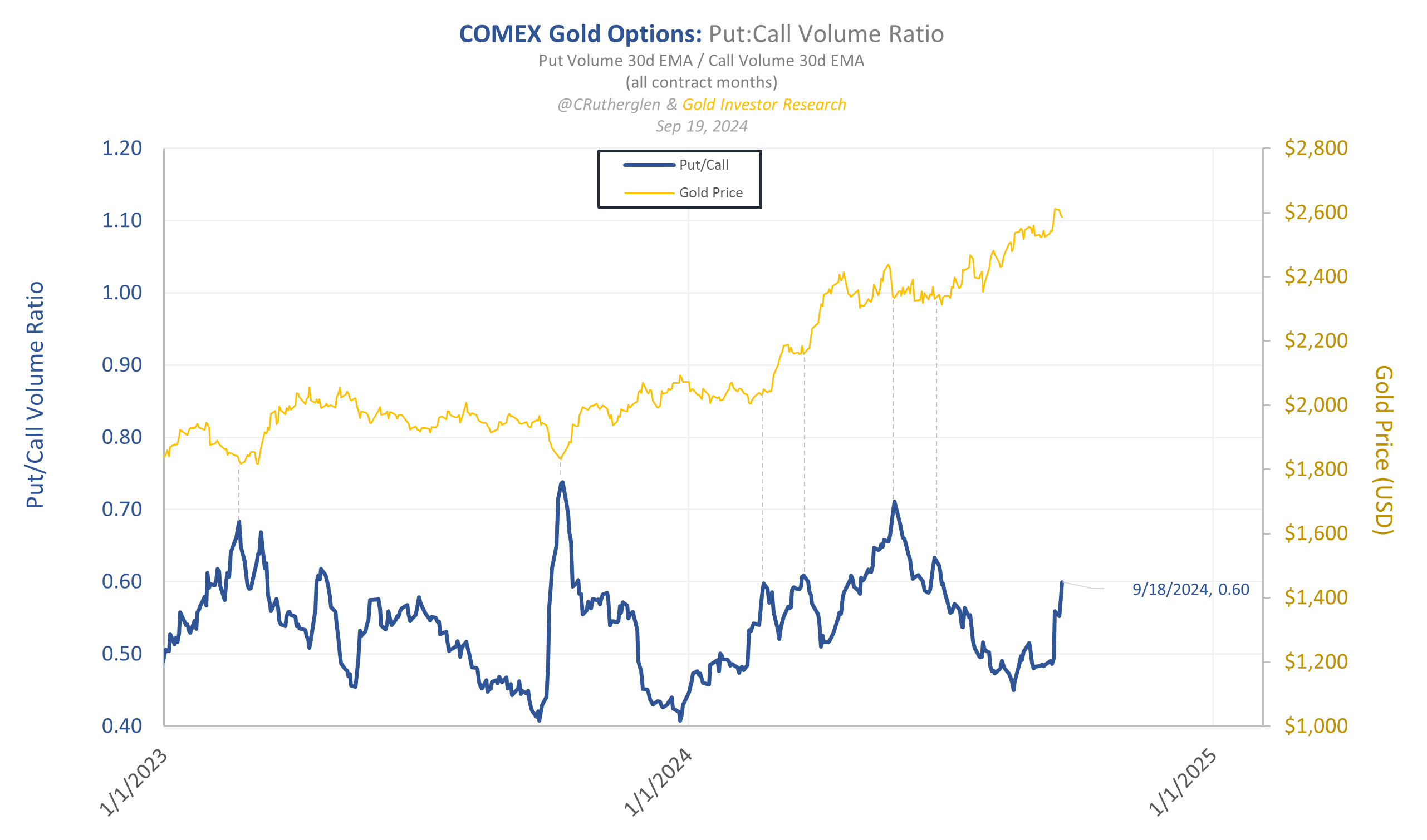 About - Gold Investor Research