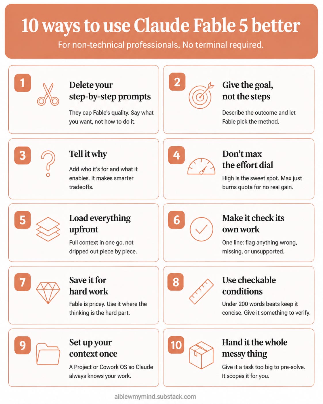 Infographic titled "10 ways to use Claude Fable 5 better" with ten numbered tips for non-technical users, each with a terracotta line icon, covering prompting, effort settings, context, and when to use Fable.