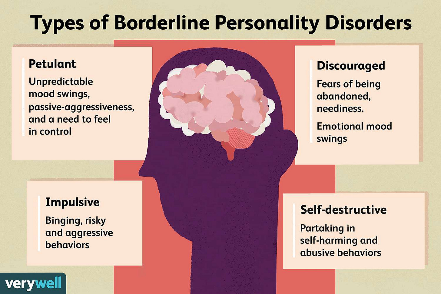 Types of BPD and How They Define Borderline Personality