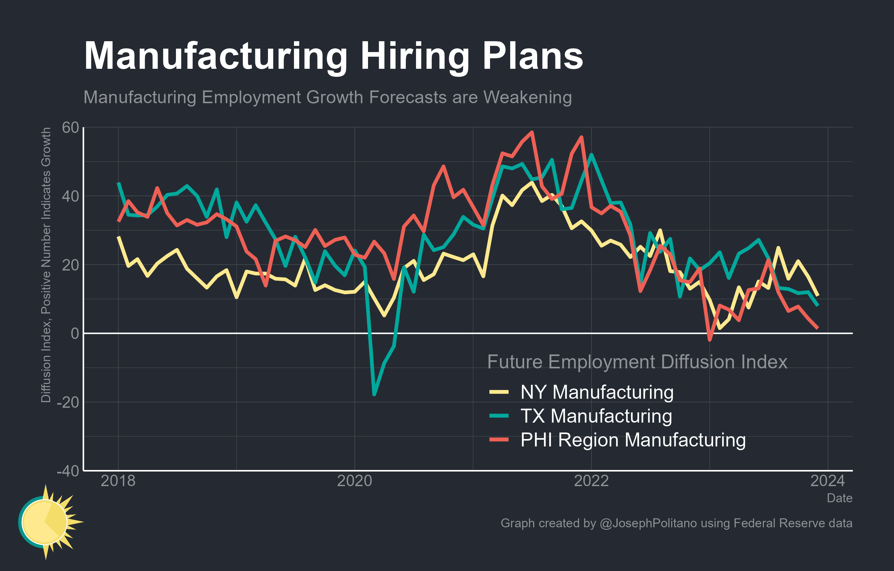 The 2024 Economic Outlook: Growing Confidence