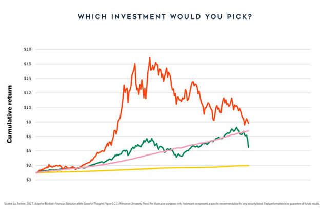 A graph of different colored lines
AI-generated content may be incorrect. A graph of different colored lines
AI-generated content may be incorrect.