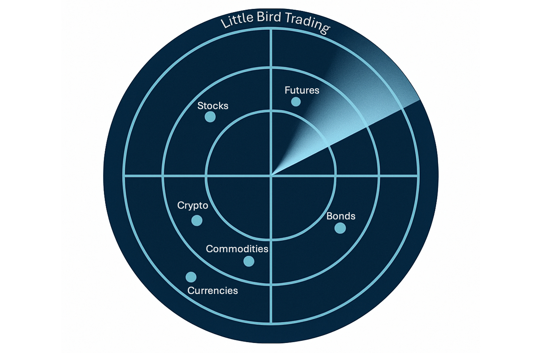 September 8th Market Session Radar Forecast