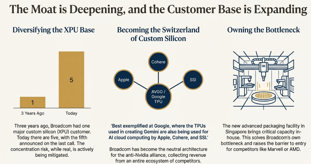 A diagram of a customer base

AI-generated content may be incorrect.