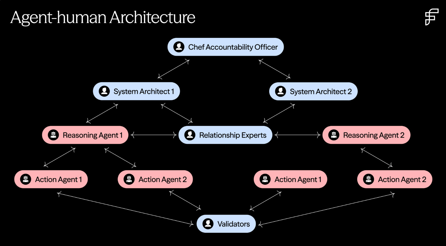 🔮 Exponential View #567: How AI is rewiring work