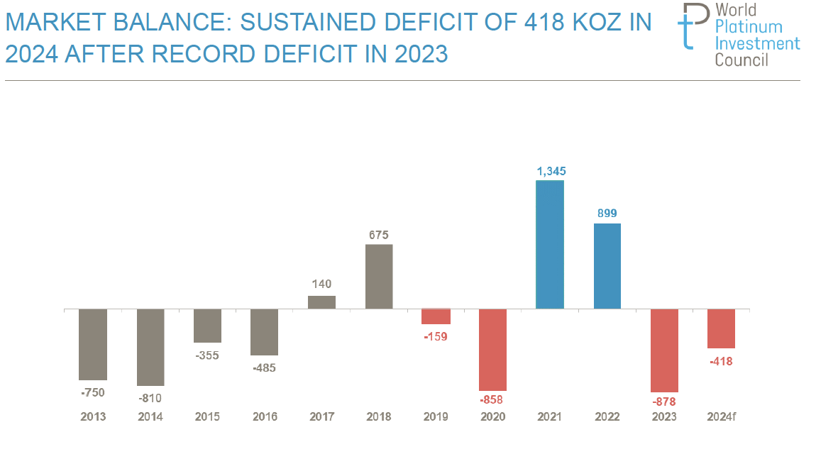 A graph of a graph with numbers and a number

Description automatically generated with medium confidence