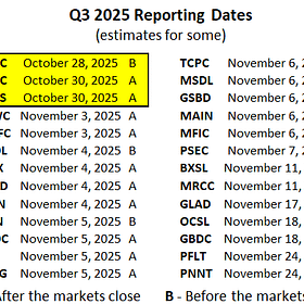 BDC Weekly Update: Last Week Before Reporting Results
