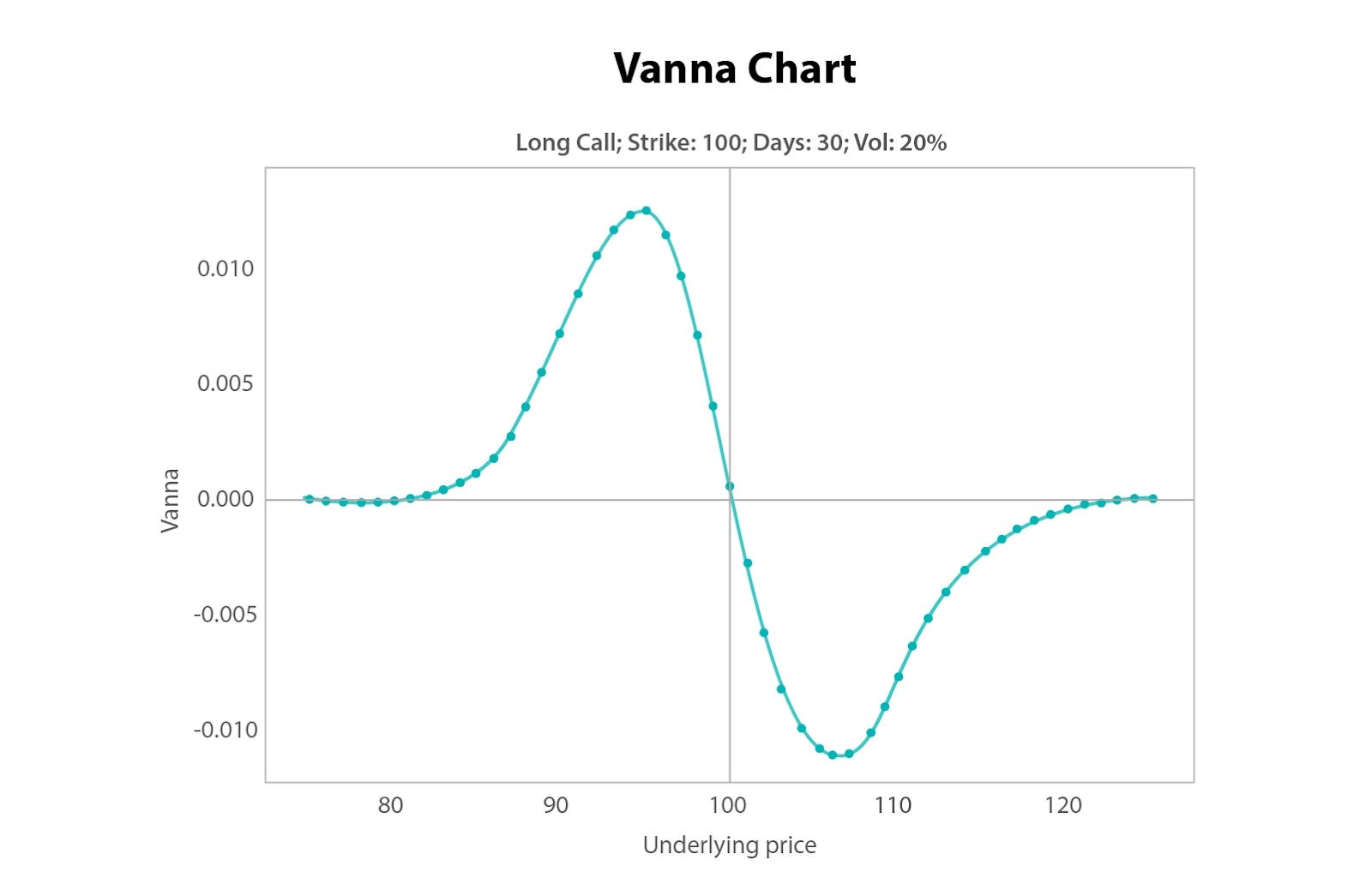 The Mechanics of Skew and Vanna Part 2