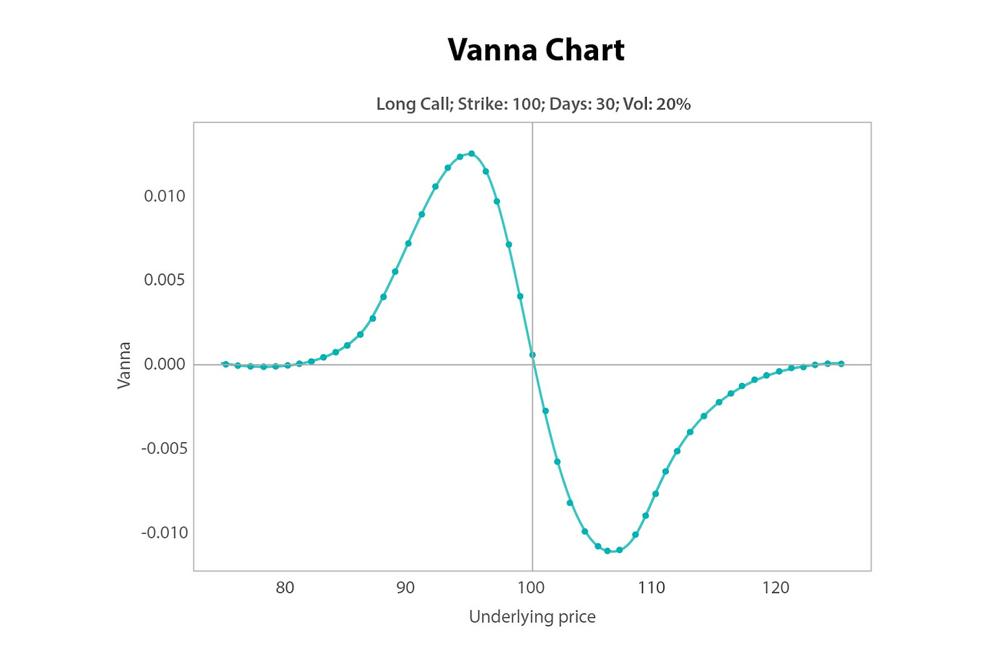 Vanna