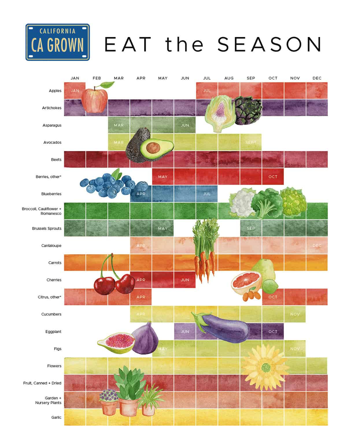 What's In Season in California guide, top 1/3 list