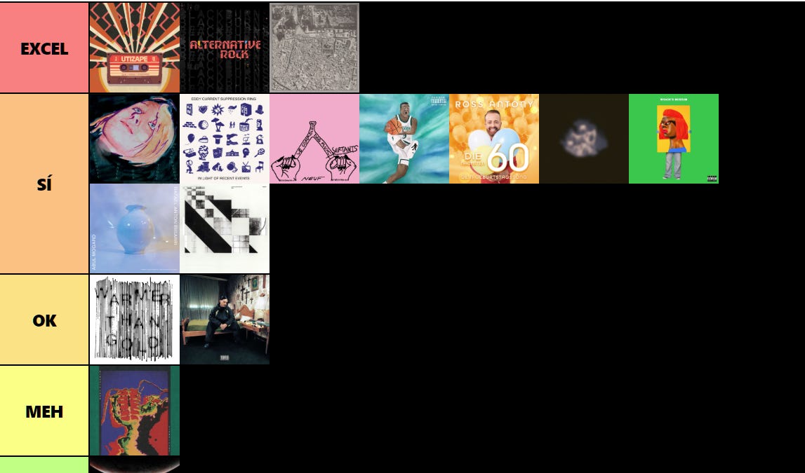 Tier List 30 June: the signal guau, the cat miau