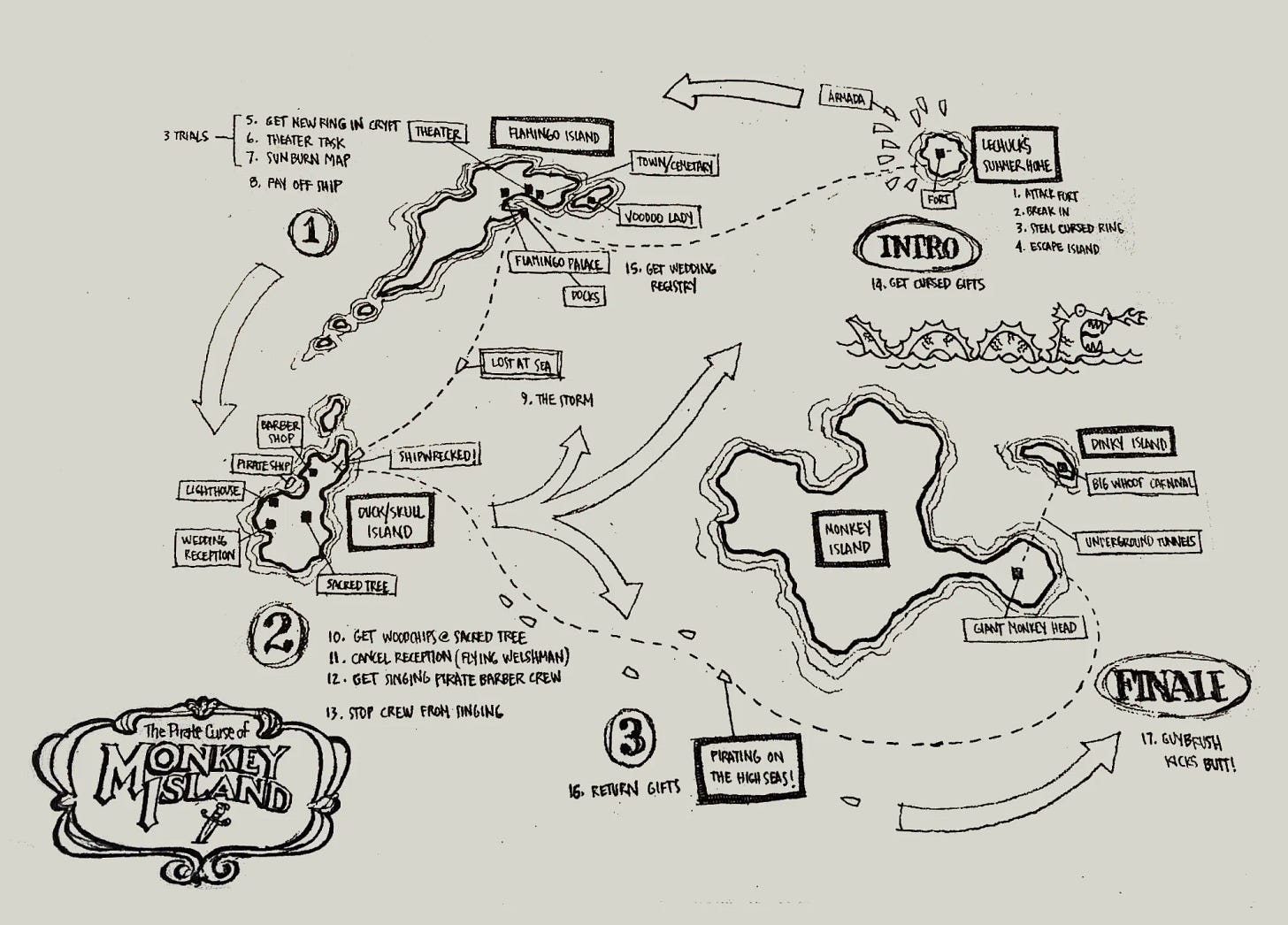 Map from an early version of The Curse of Monkey Island Map from an early version of The Curse of Monkey Island