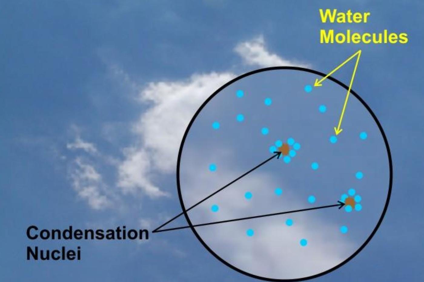 On trouve désormais des microplastiques jusque dans les nuages On trouve désormais des microplastiques jusque dans les nuages