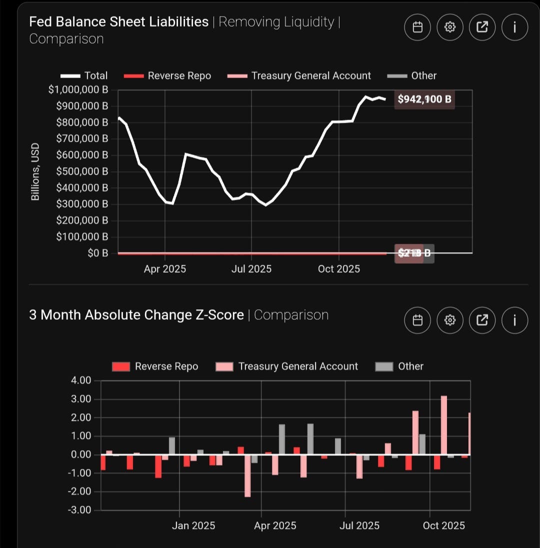 THE BITCOIN LIQUIDITY PARADOX: FROM STAGNATION TO SLINGSHOT
