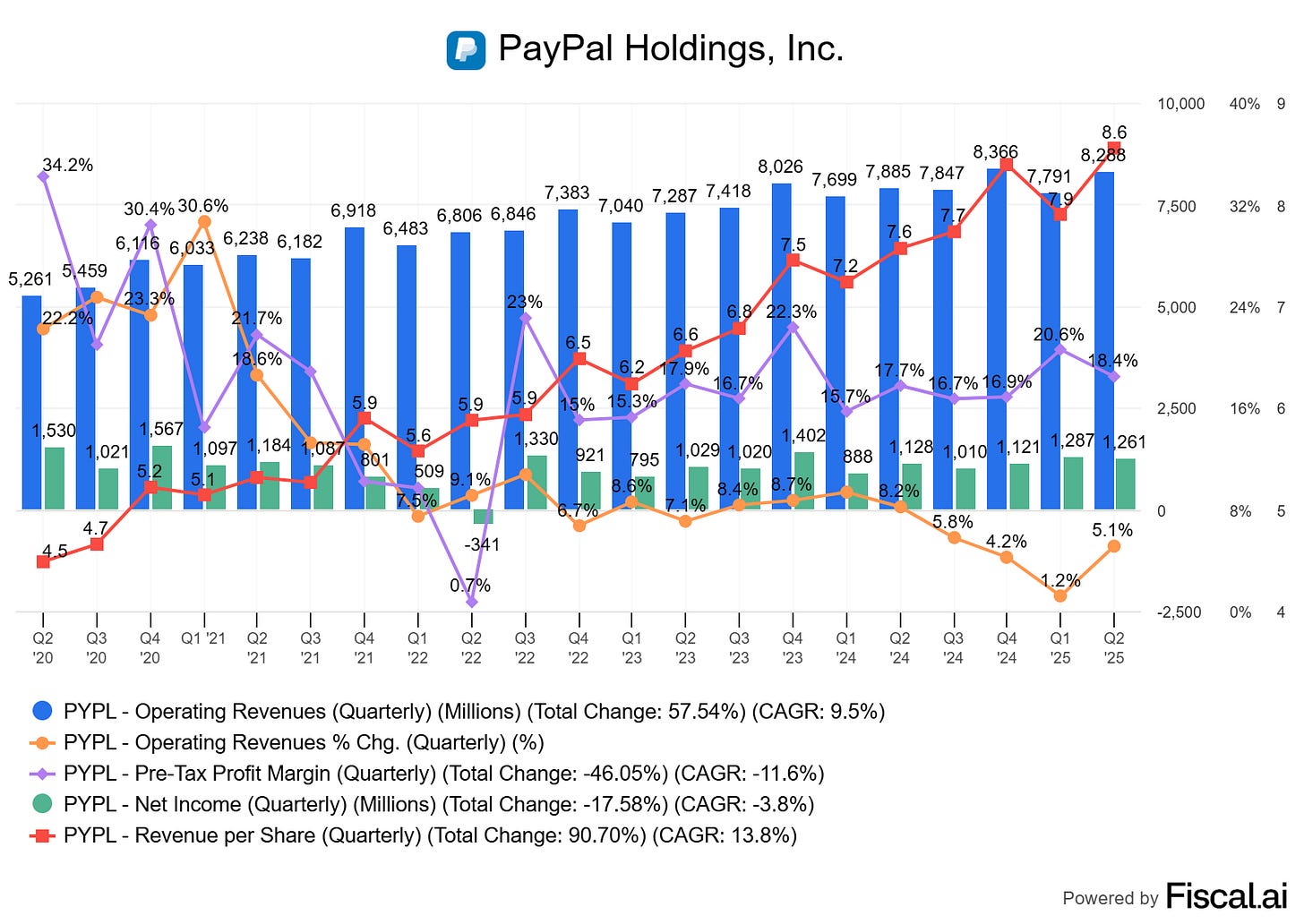 Chart preview Chart preview