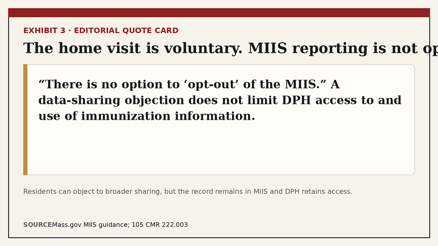 Editorial quote card summarizing MIIS opt-out and DPH access rules