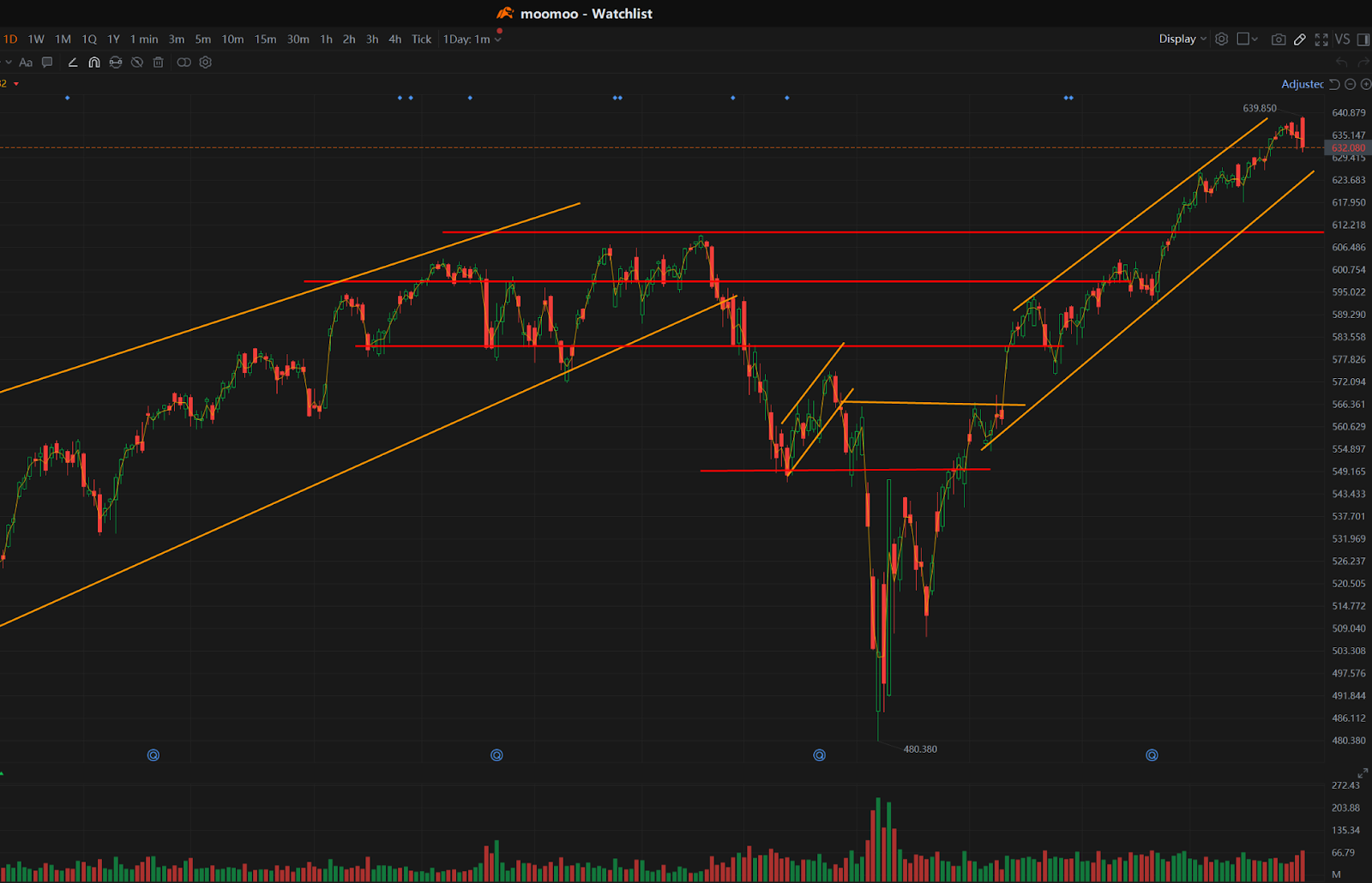 Amzn 股票 走势 (99) 사진