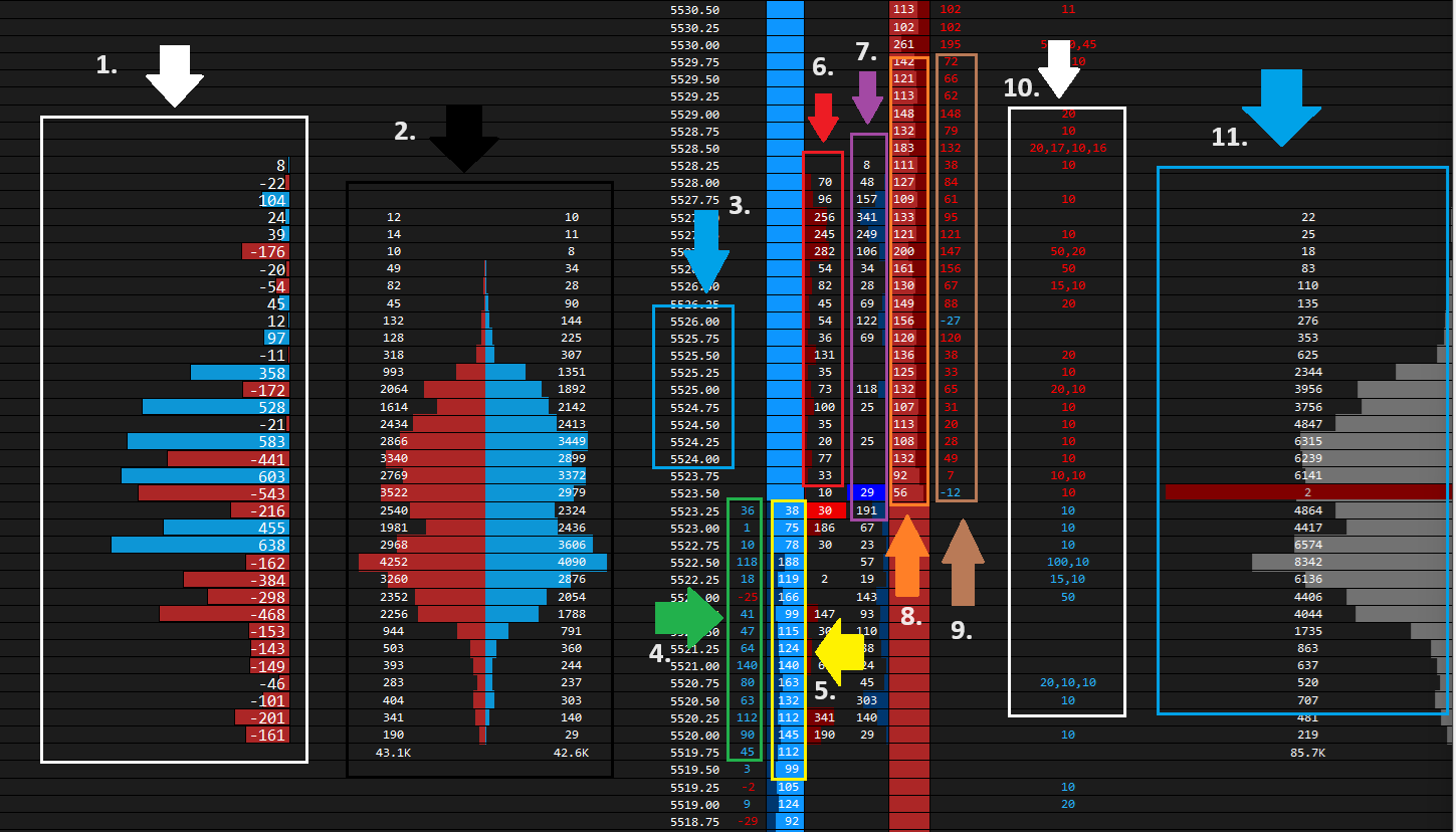 Deepdom Chart How to read the Depth of Market (DOM) with Times & Sales