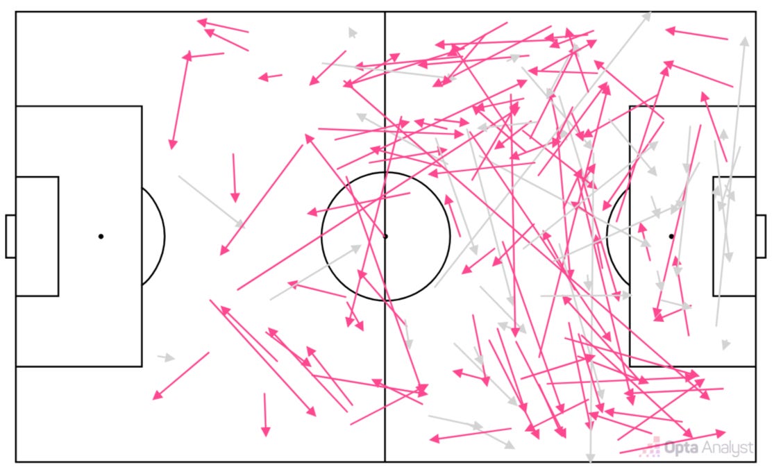 Darwin Núñez’s 2024/25 Premier League pass map Darwin Núñez’s 2024/25 Premier League pass map