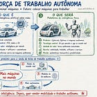 Flywheel: A Tesla Quer Deixar de Ser uma Montadora