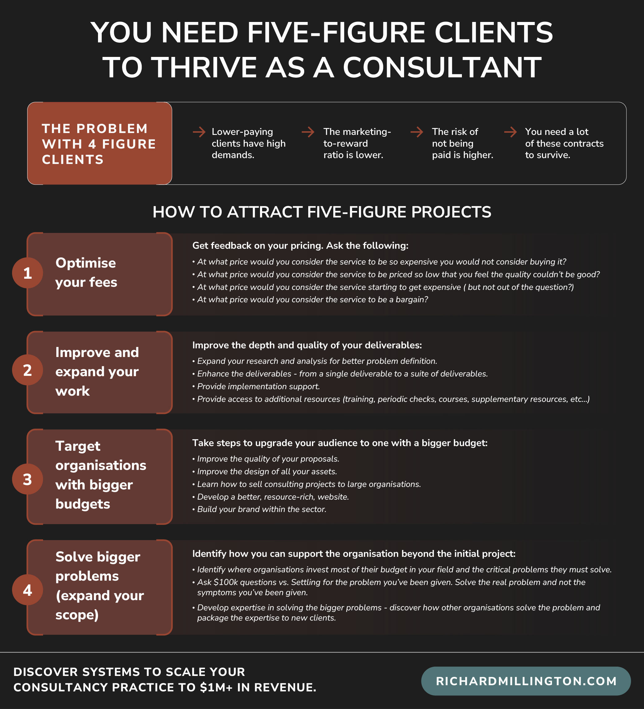 You Need Five-Figure Projects To Thrive As A Consultant