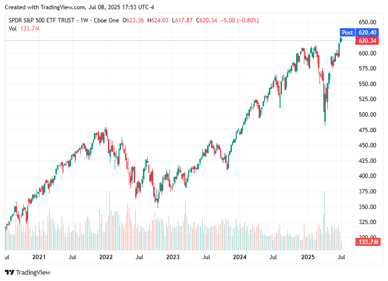 TradingView chart TradingView chart