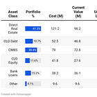 Inside CIM Real Assets & Credit Fund (RACR)