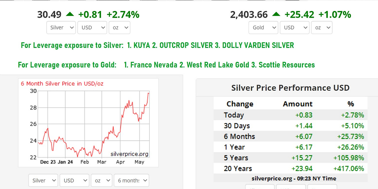 Silver Soars! Spot Price Smashes Through $30 Barrier