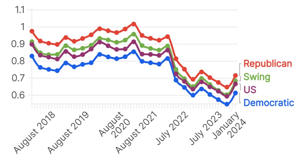 A graph of a graph showing the number of months and months

Description automatically generated with medium confidence