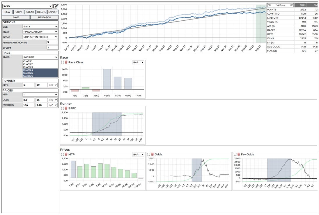big data betting