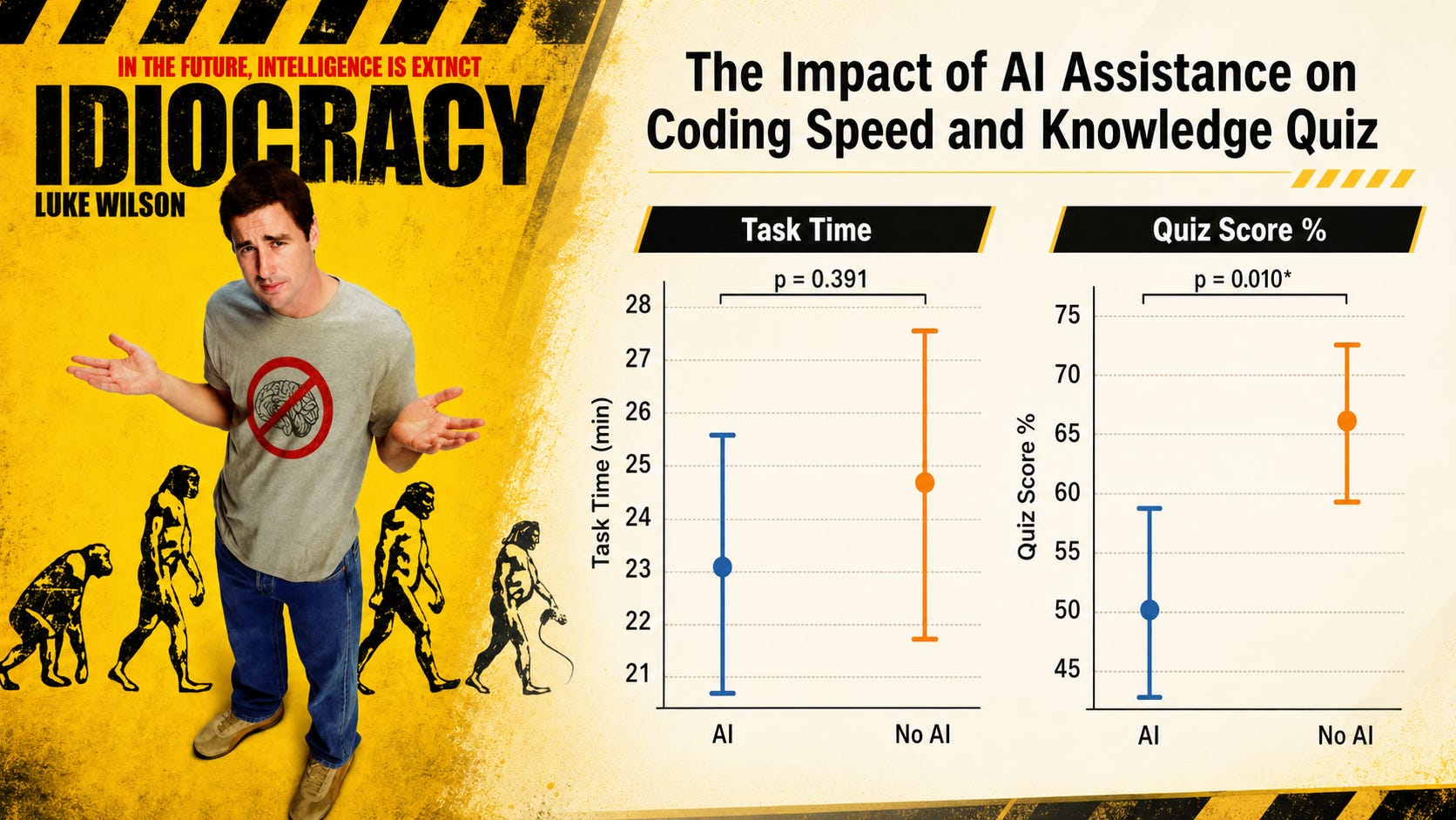 AI induced Idiocracy