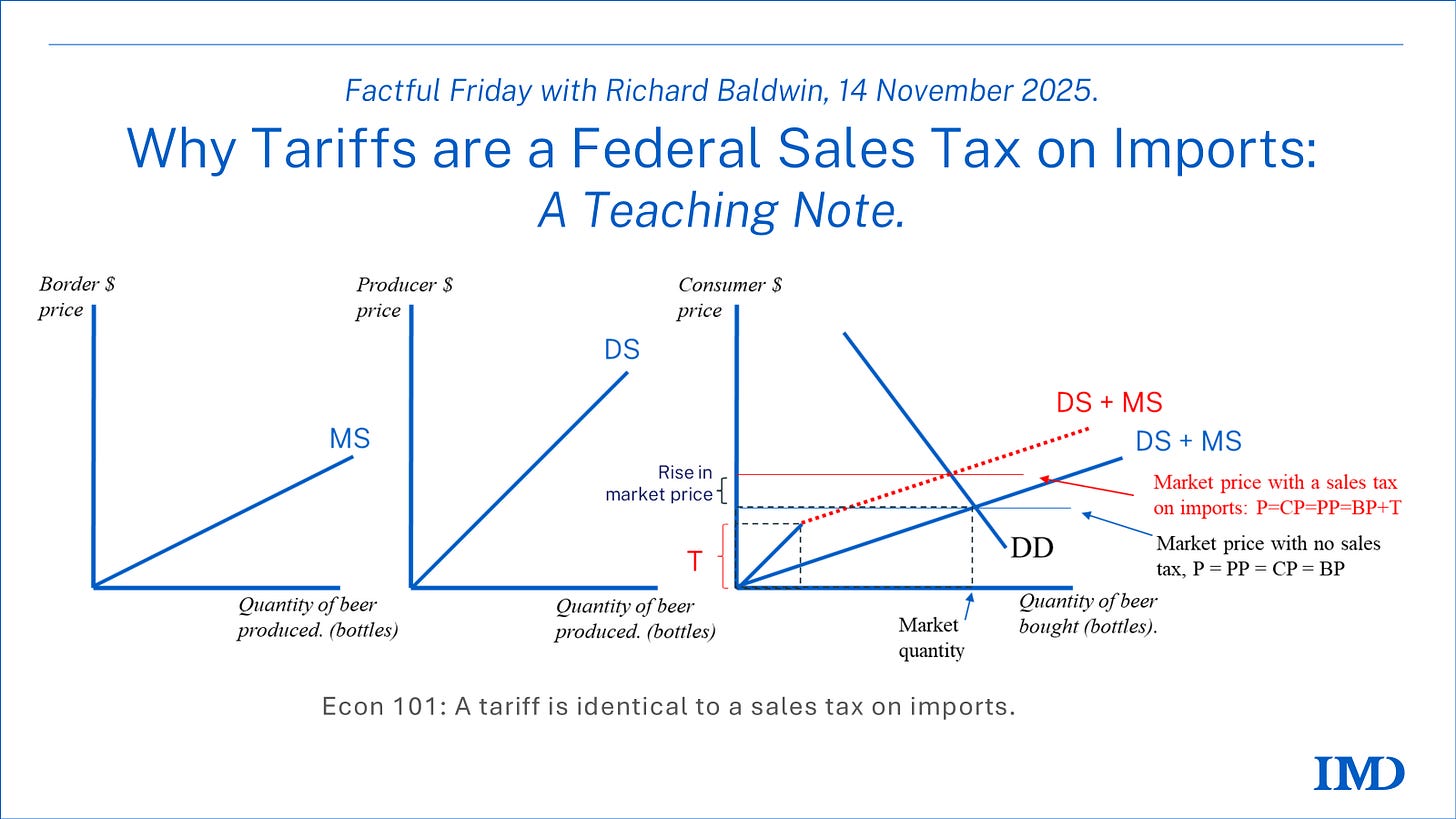 Tariff Stacking Examples Why Tariffs are a Federal Sales Tax on Imports: A Teaching Note.