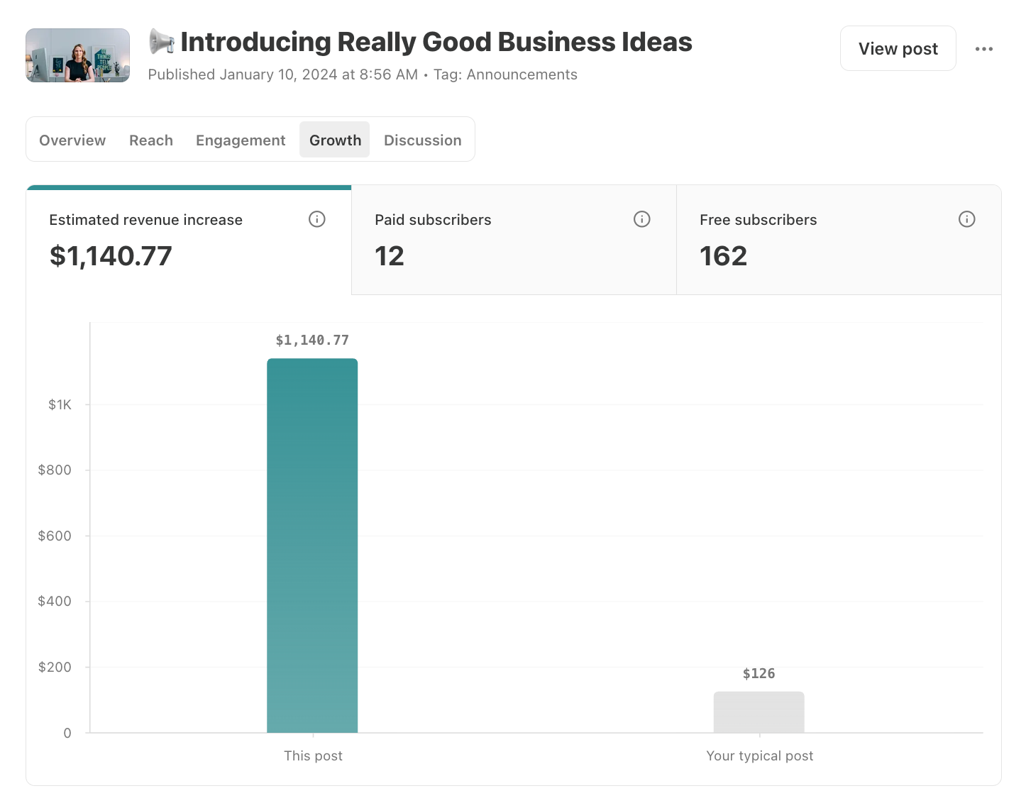 Substack Post Metrics Explained - by Casandra Campbell