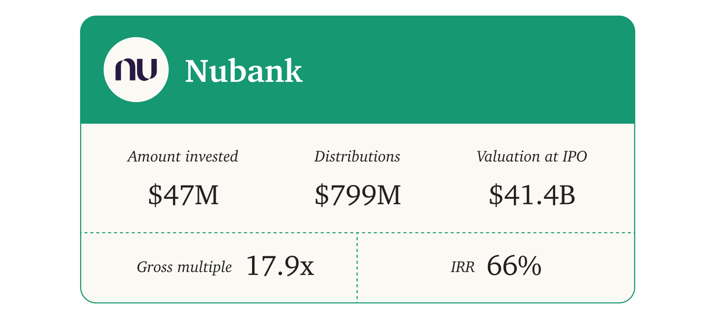 Founders Fund: The Disciples - by Mario Gabriele