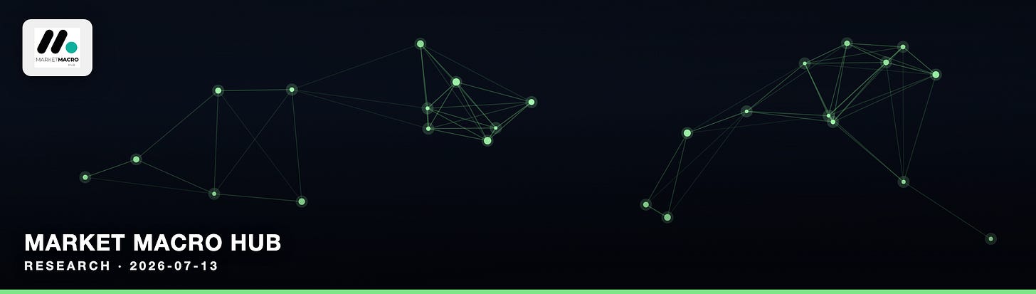 Market Macro Hub