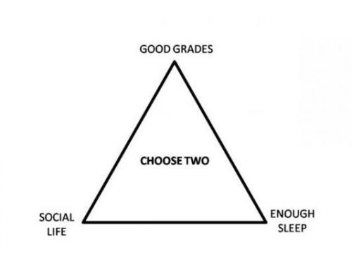 Good Grades, Social Life, Enough Sleep: Choose Two – one ...
