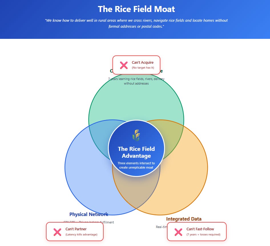 A screen shot of a diagram

AI-generated content may be incorrect.